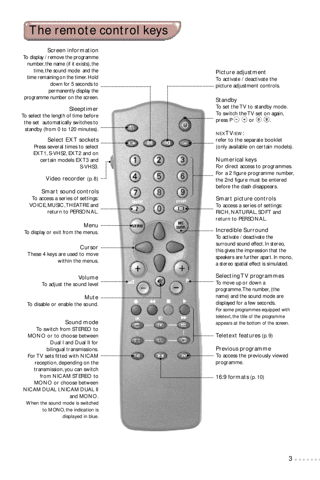 Philips 24PW6324/05R manual Remote control keys, Screen information 