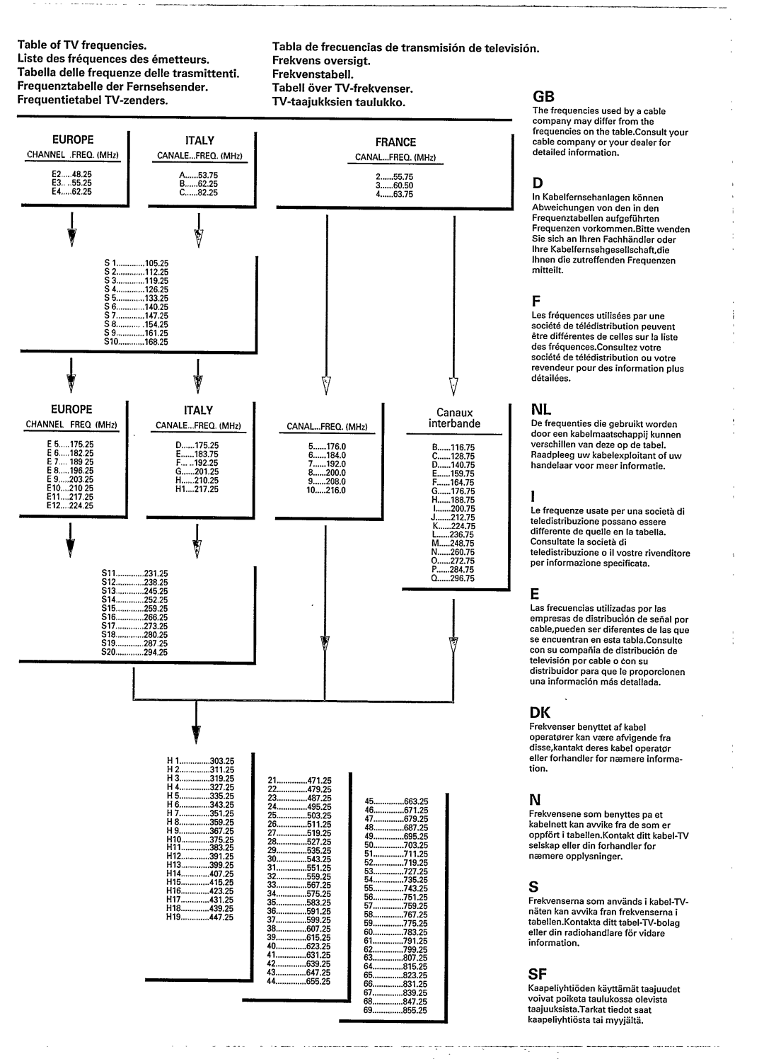 Philips 25 ML 8996 manual 