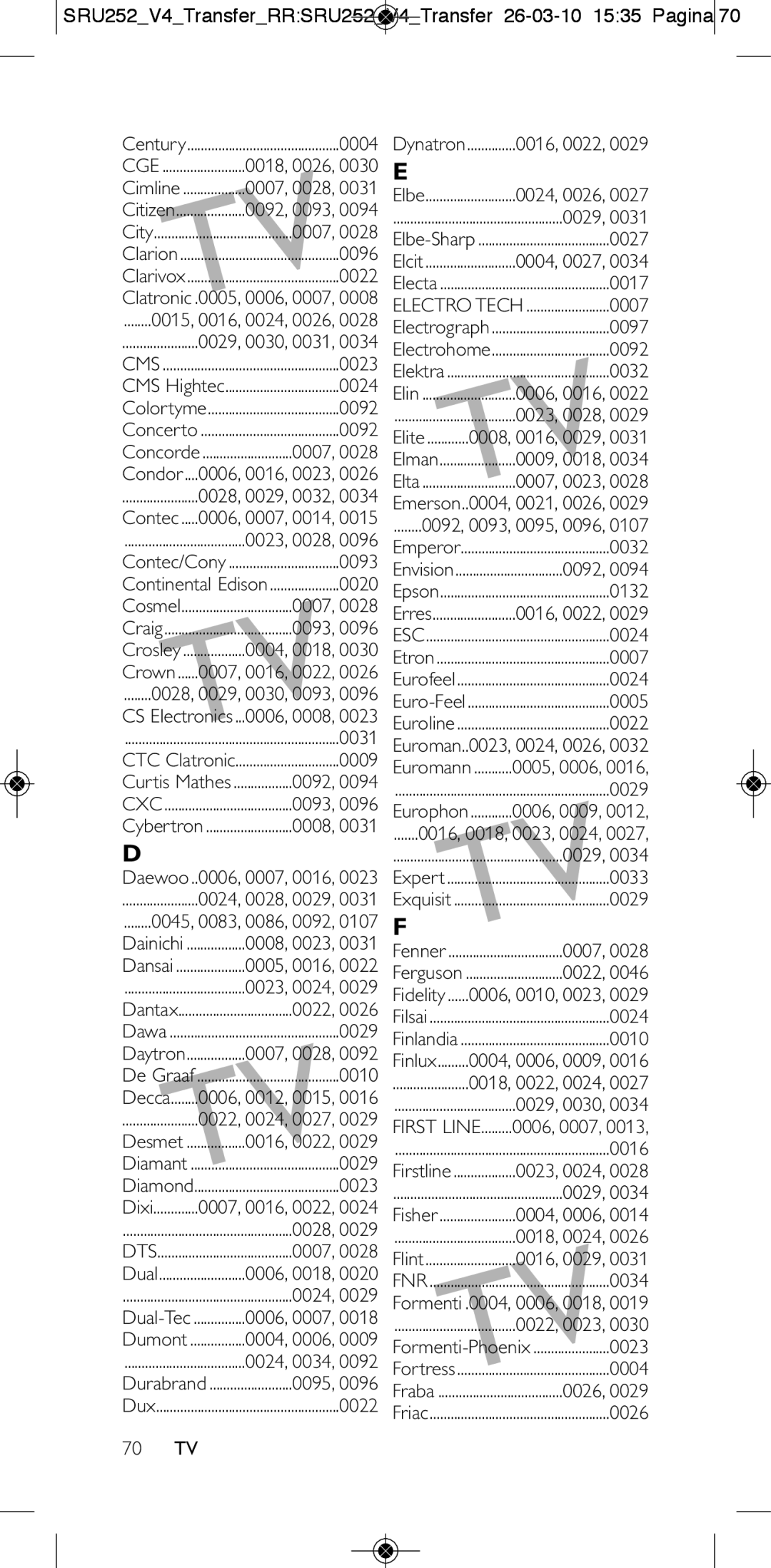 Philips 252/0OH user manual First Line, Fnr 