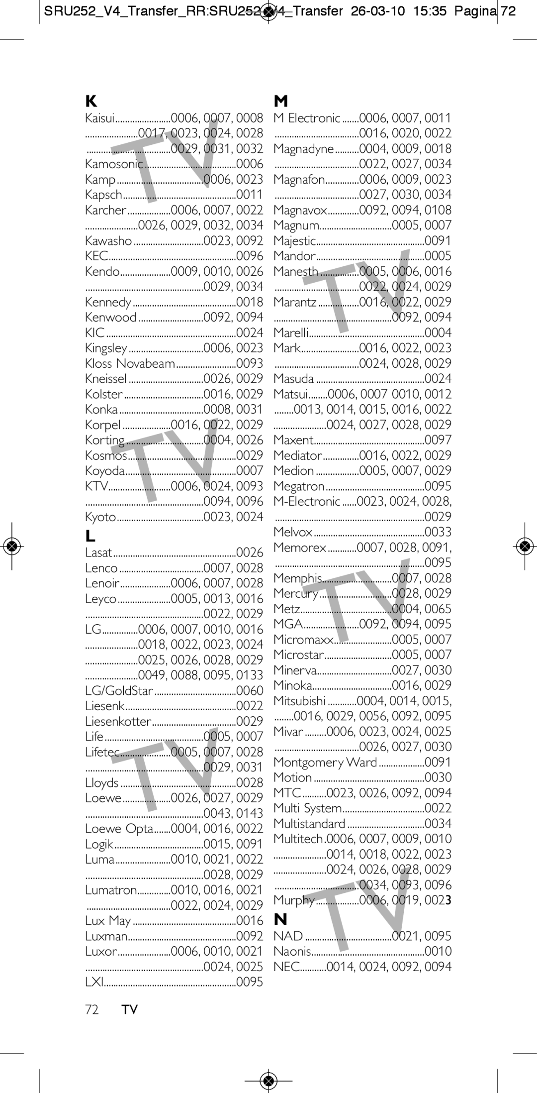 Philips 252/0OH user manual Kec, Ktv, Mga, Mtc, Nad 