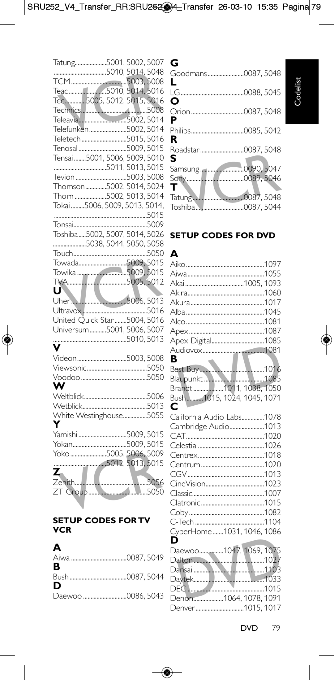 Philips 252/0OH user manual Cat, Cgv, Dec 