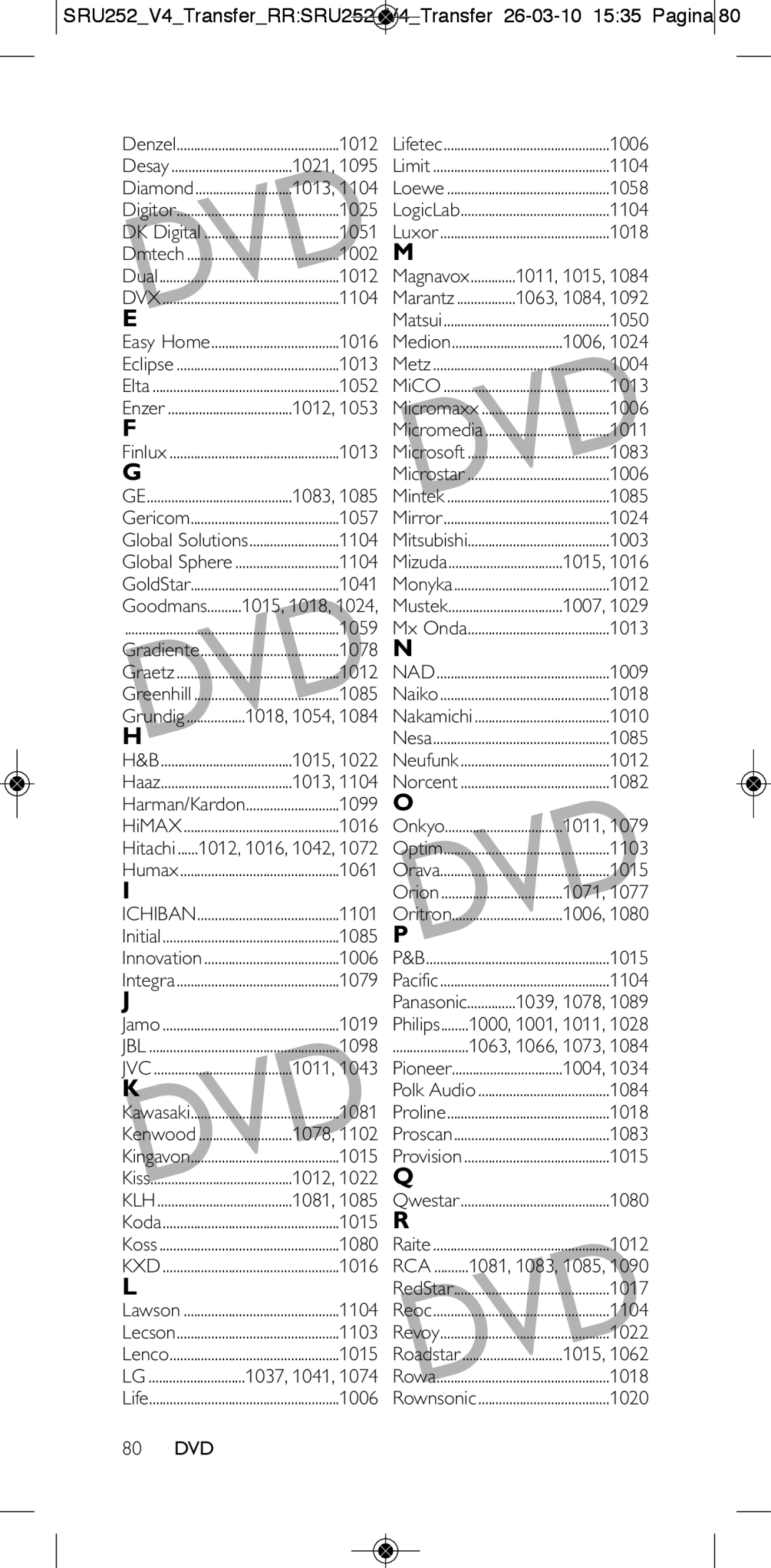 Philips 252/0OH 1012, Diamond, Global Solutions, D1085, Harman/Kardon, Hitachi, Kenwood D1078, 1006, Micromedia, Microsoft 