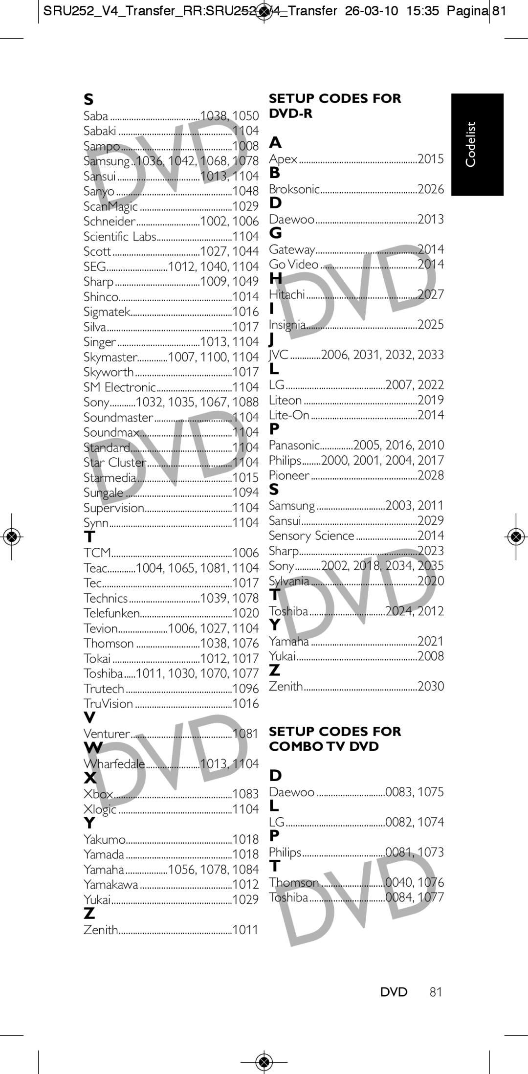 Philips 252/0OH Samsung ..1036, 1042, 1068, Skymaster, Skyworth, Tevion, TruVision, Wharfedale, Yamaha, Go Video, Liteon 