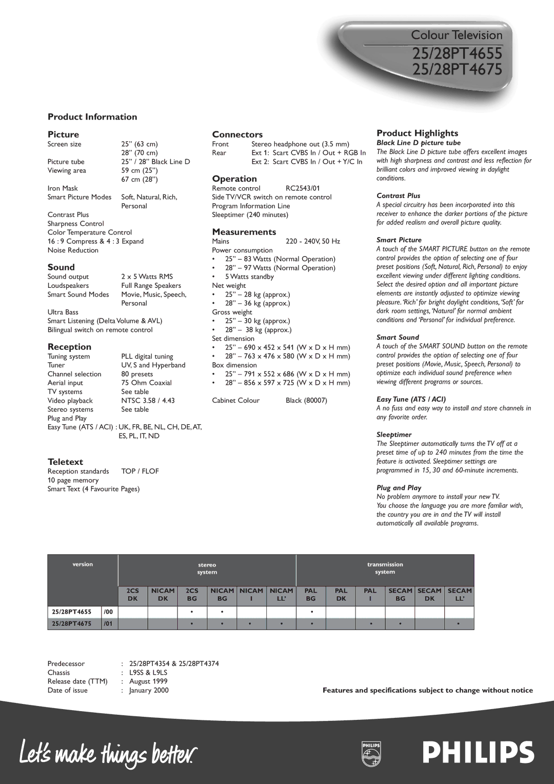 Philips 25/28PT4655 manual Product Information Picture, Sound, Reception, Teletext, Connectors, Operation, Measurements 