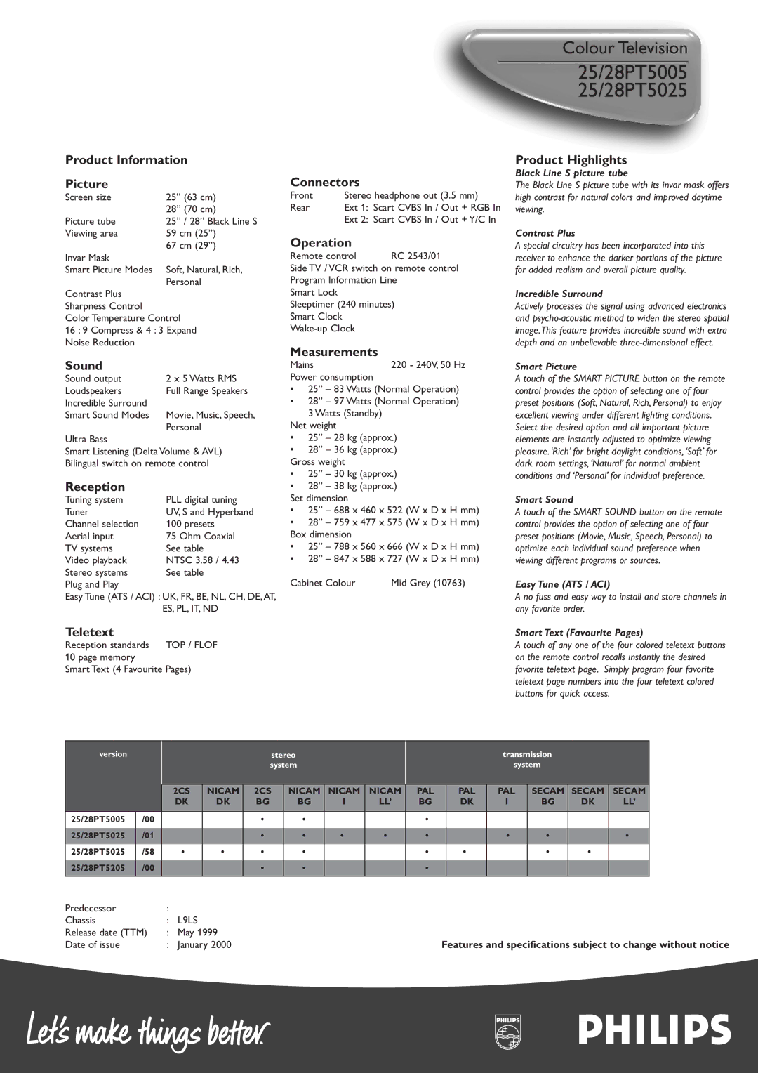 Philips 25/28PT5005 manual Product Information Picture, Sound, Reception, Teletext, Connectors, Operation, Measurements 