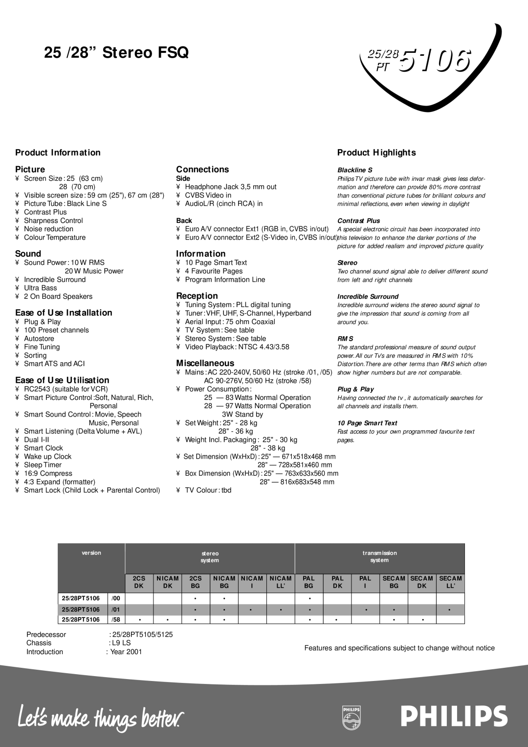 Philips 25/28PT5106 manual Product Information Product Highlights Picture Connections, Sound Information, Reception 