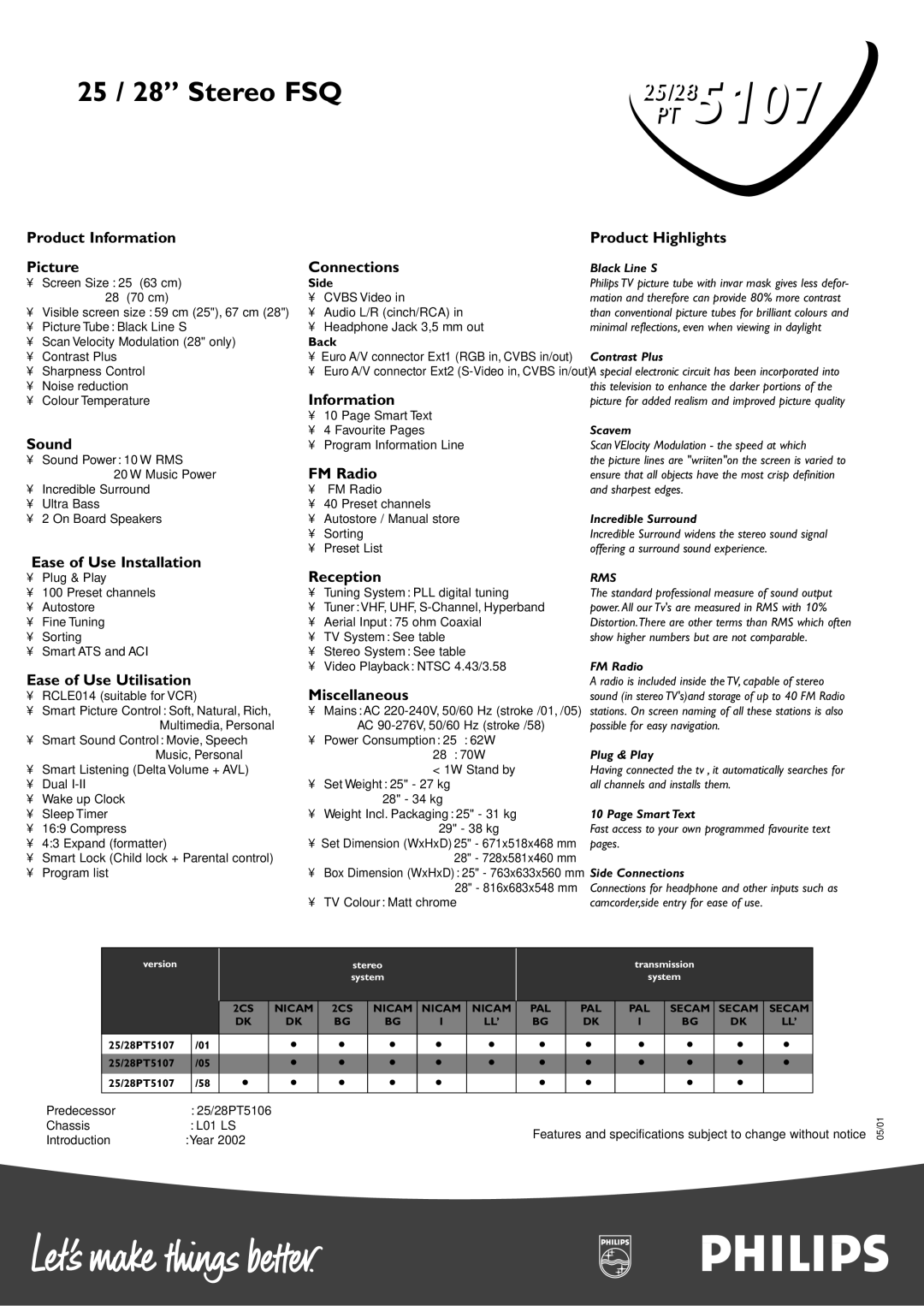 Philips 25/28PT5107 Product Information Product Highlights Picture Connections, Sound, FM Radio, Ease of Use Installation 