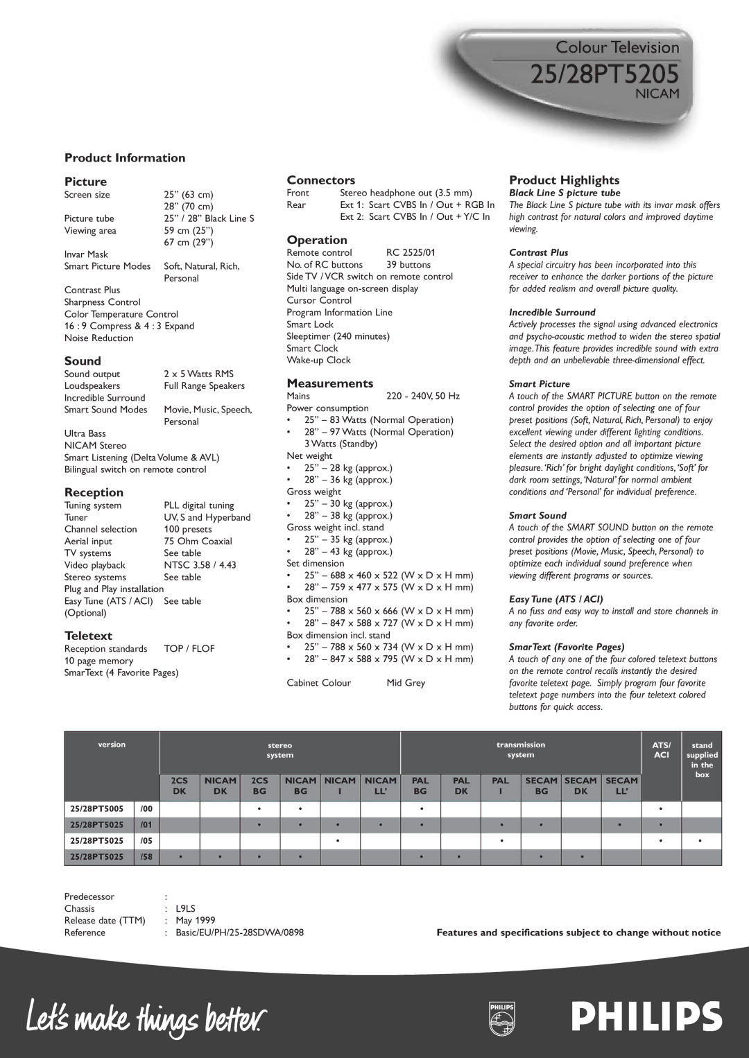 Philips 25/28PT5205 manual Product Information Picture, Sound, Reception, Teletext, Connectors, Operation, Measurements 