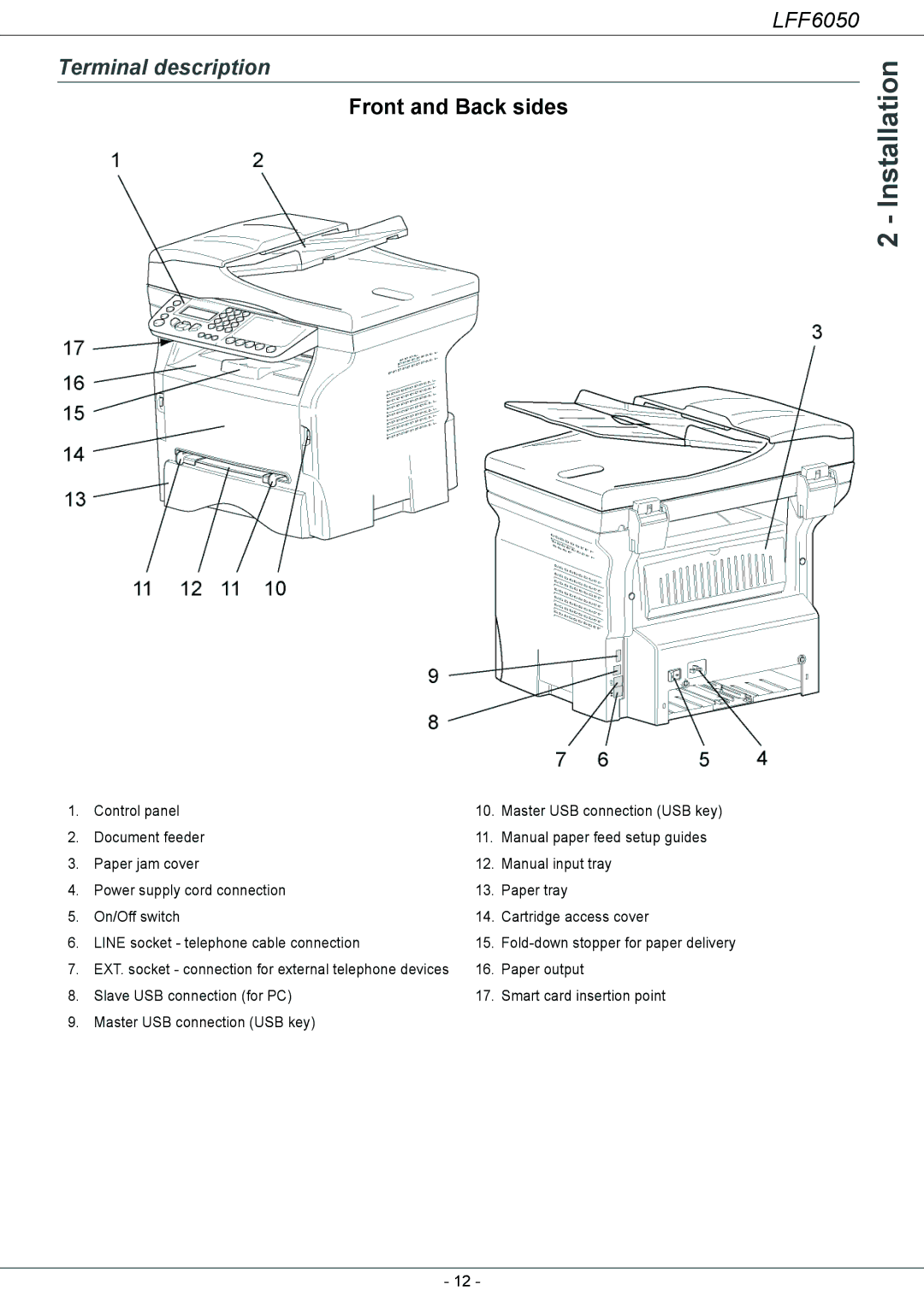 Philips LFF 6050, 253118301-A user manual Terminal description 