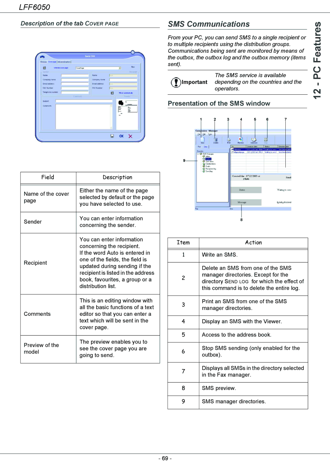 Philips 253118301-A, LFF 6050 user manual SMS Communications, Description of the tab Cover 