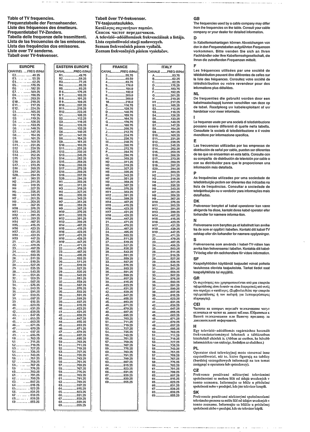 Philips 28PT452A, 25PT452A manual 