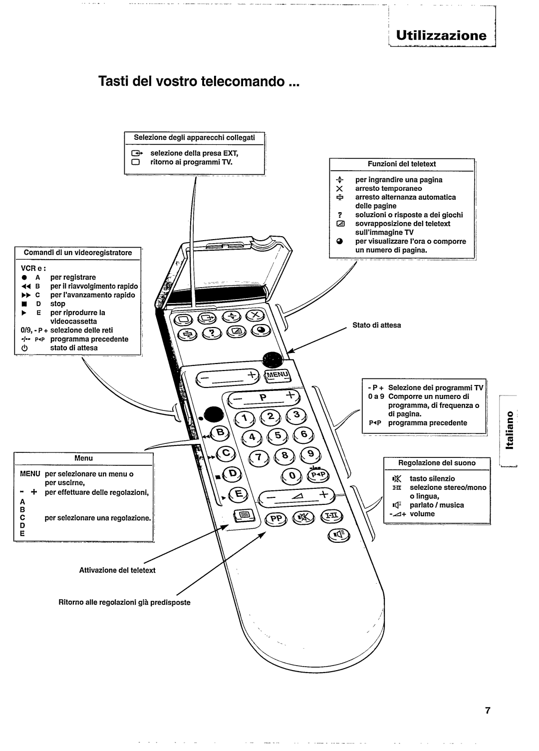 Philips 28PT452A, 25PT452A manual 