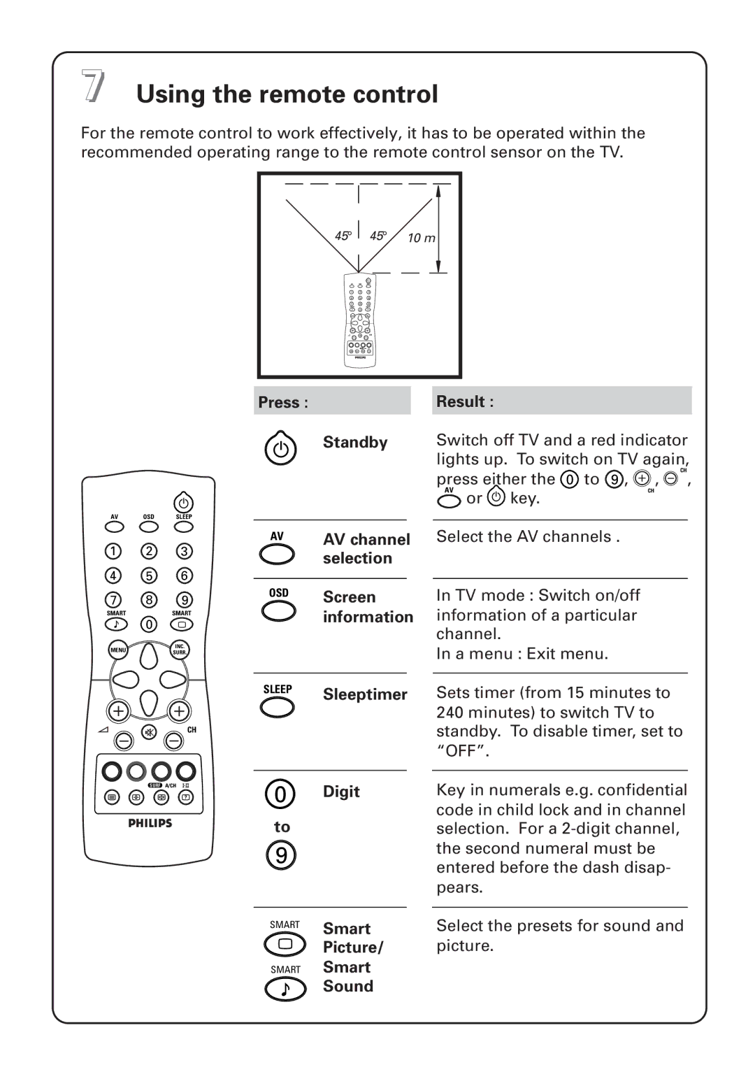 Philips 25PT4823, 25PT4873, 29PT4273, 29PT4823, 29PT4873, 25PT4223, 25PT4273 manual Using the remote control 