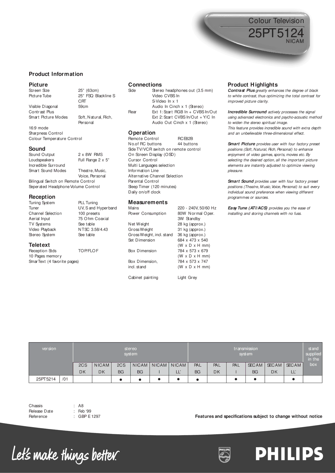 Philips 25PT5124 manual Reception 