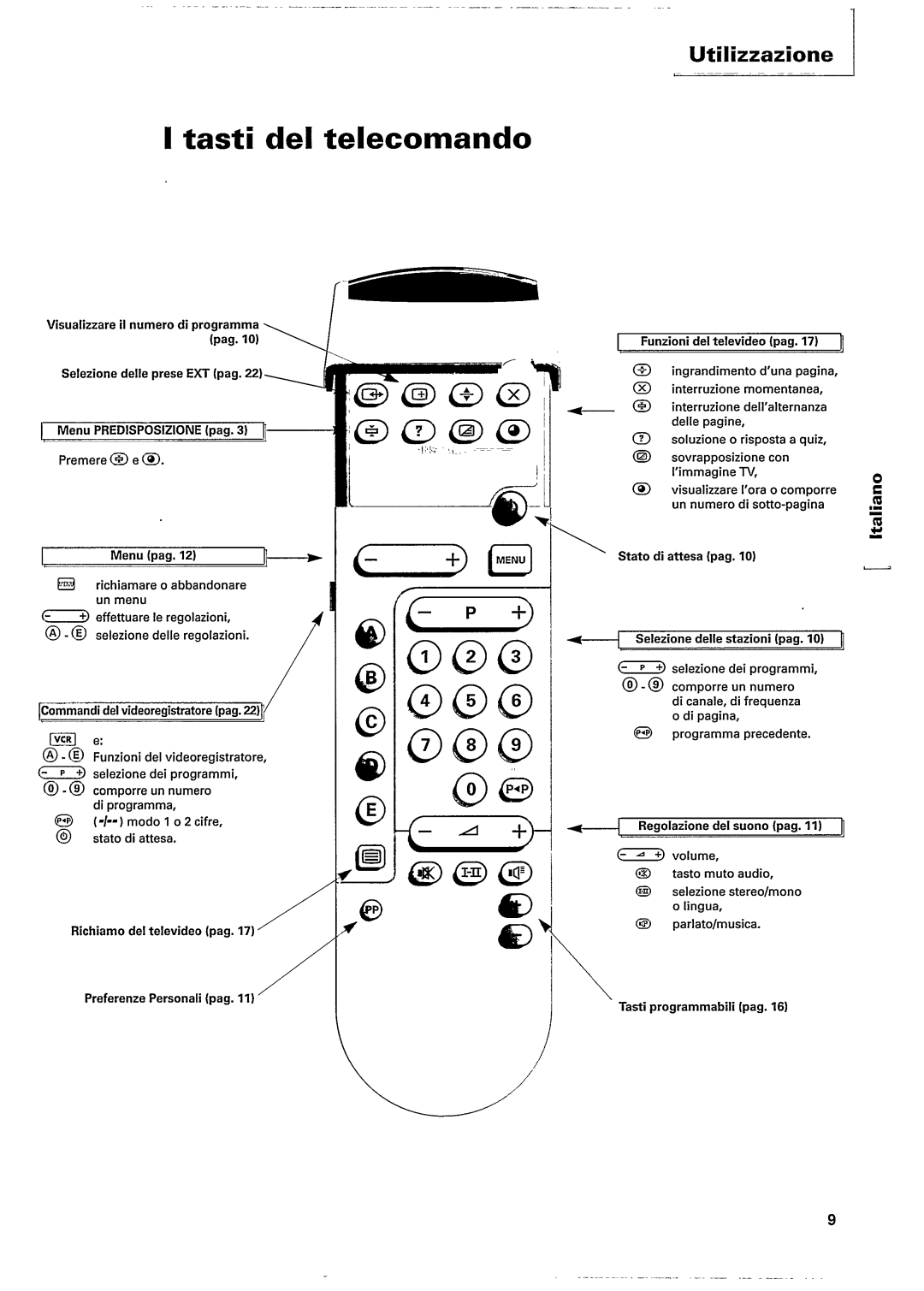 Philips 25PT522B manual 