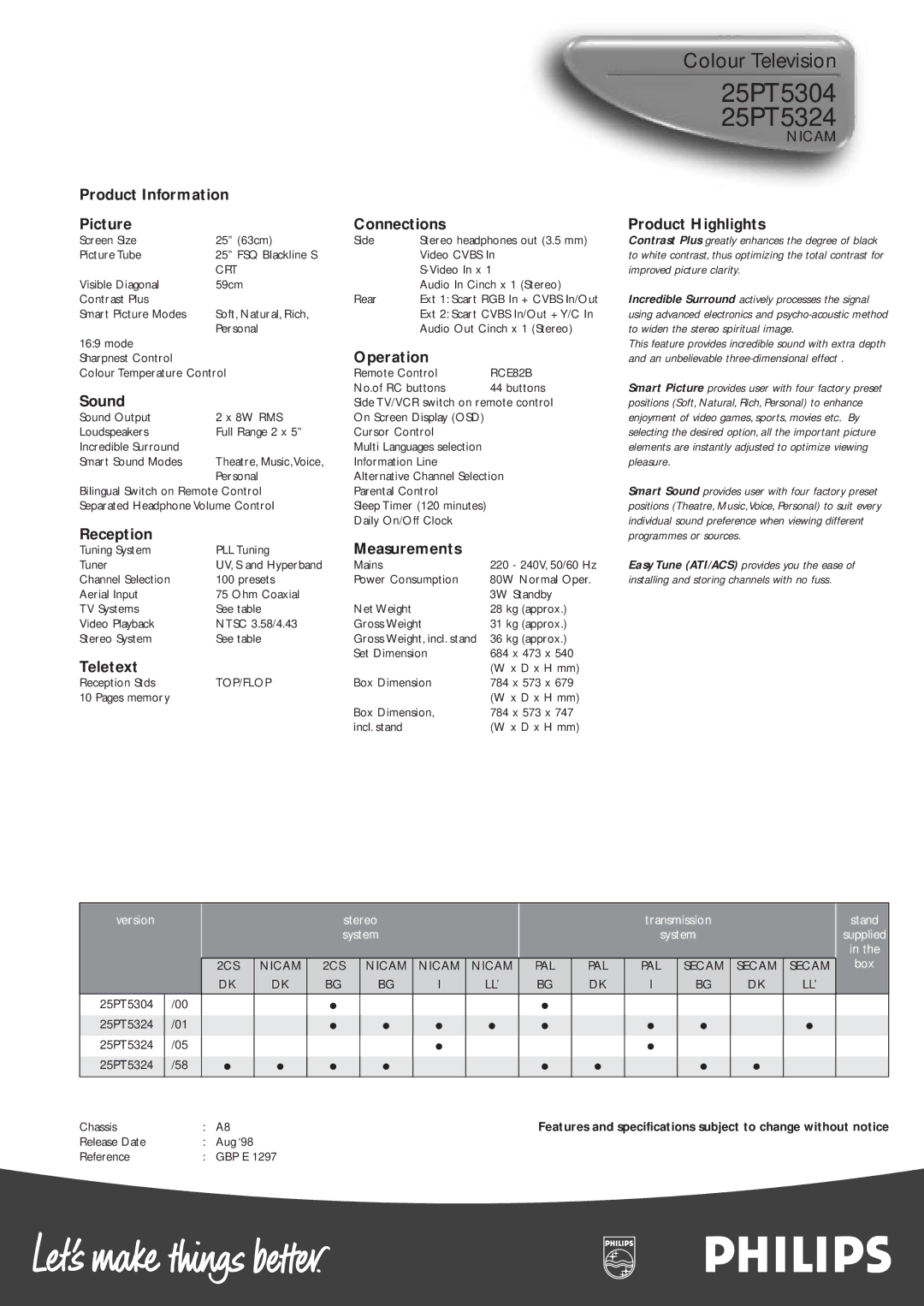 Philips 25PT5304, 25PT5324 Picture Connections Product Highlights, Operation, Sound, Reception, Measurements, Teletext 