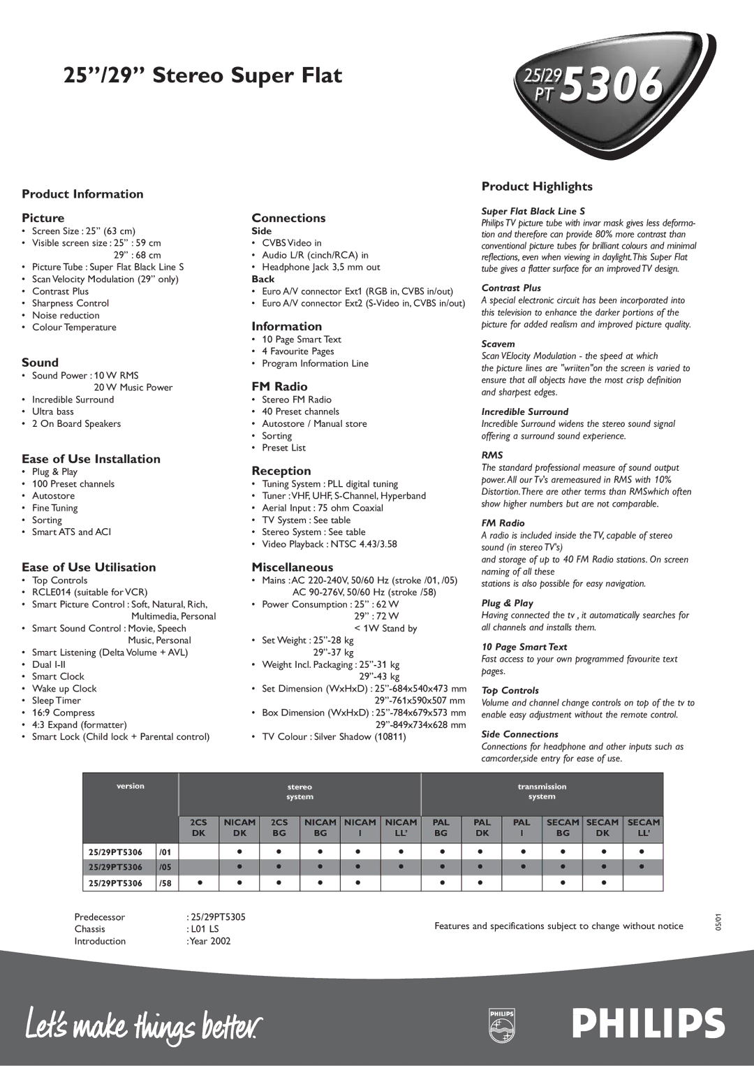 Philips 25PT5306 manual Product Information Picture, Sound, Ease of Use Installation, Ease of Use Utilisation, Connections 