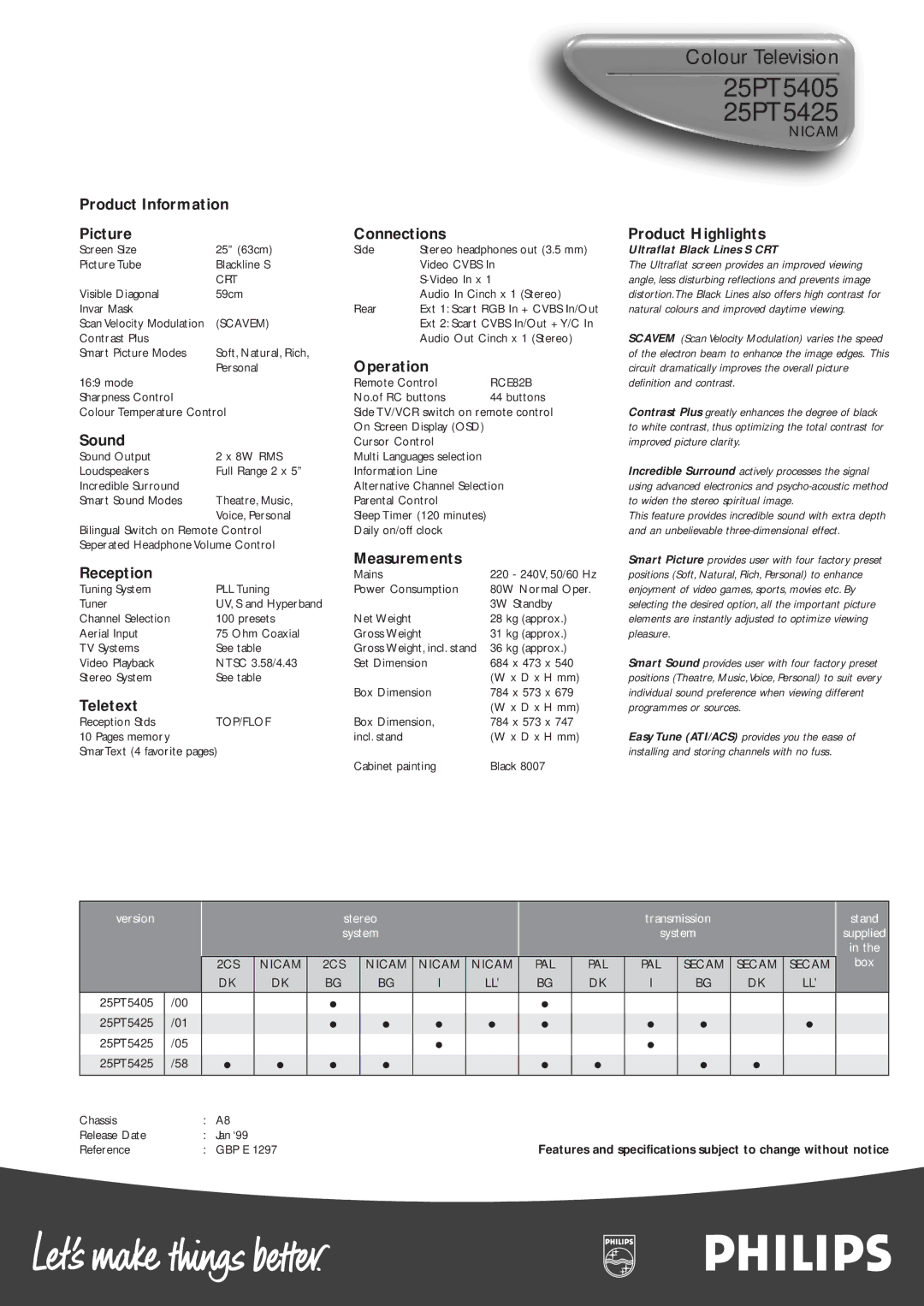 Philips 25PT5405, 25PT5425 manual Product Information Picture Connections Product Highlights 