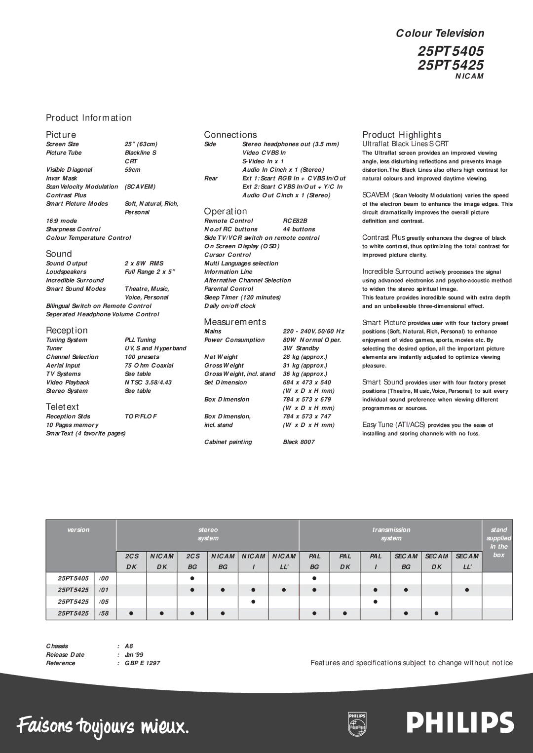 Philips manual 25PT5405 25PT5425 