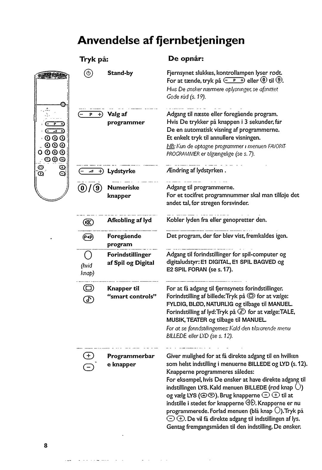 Philips 25PT6322, 29PT6773 manual 