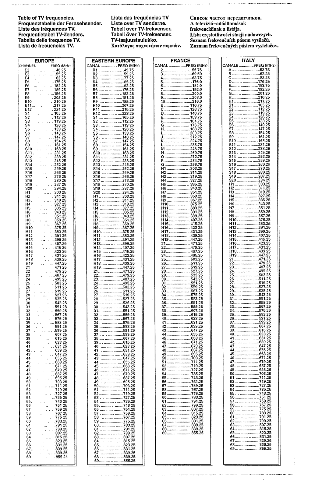 Philips 29PT6773, 25PT6322 manual 