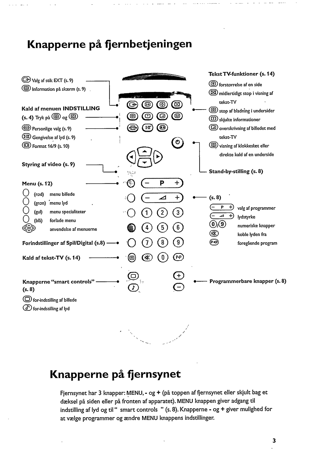 Philips 29PT6773, 25PT6322 manual 