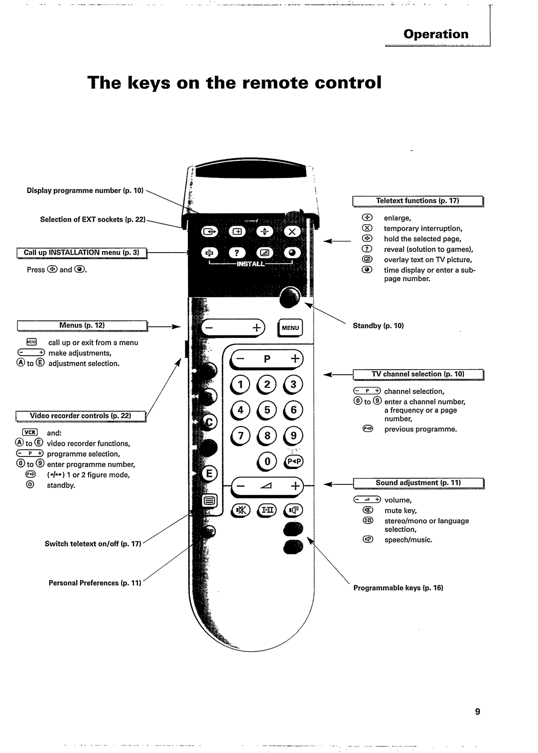 Philips 25PT632A/05 manual 