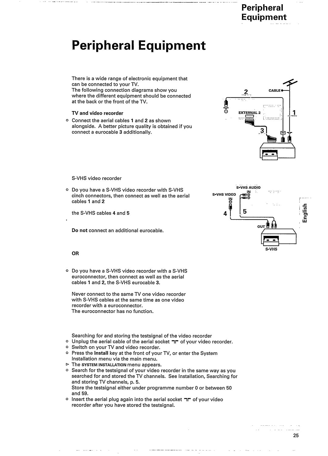 Philips 25PT802A/05 manual 