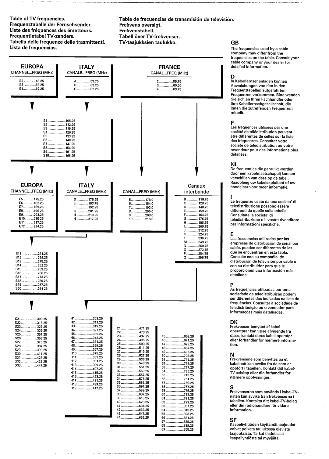 Philips 25PT802A/05 manual 