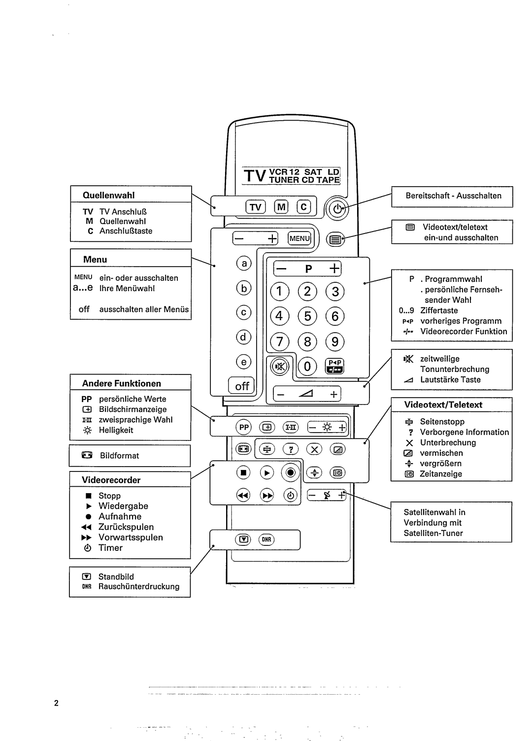 Philips 25PT825B manual 
