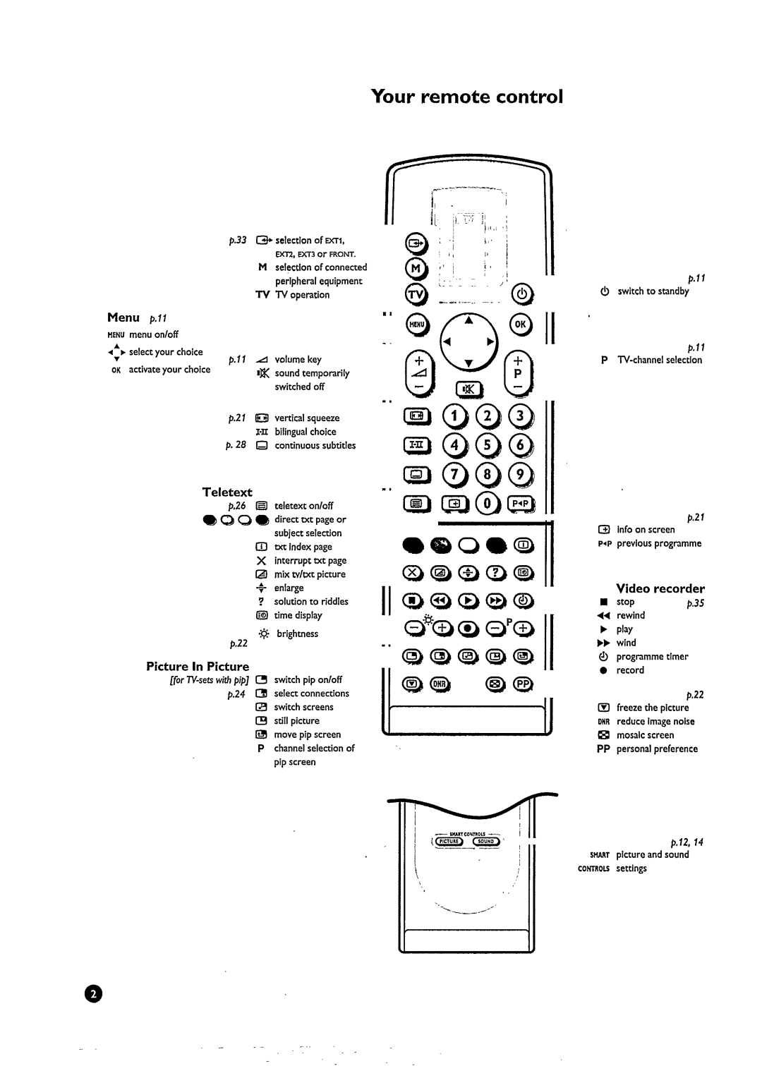 Philips 25PT9001/58 manual 