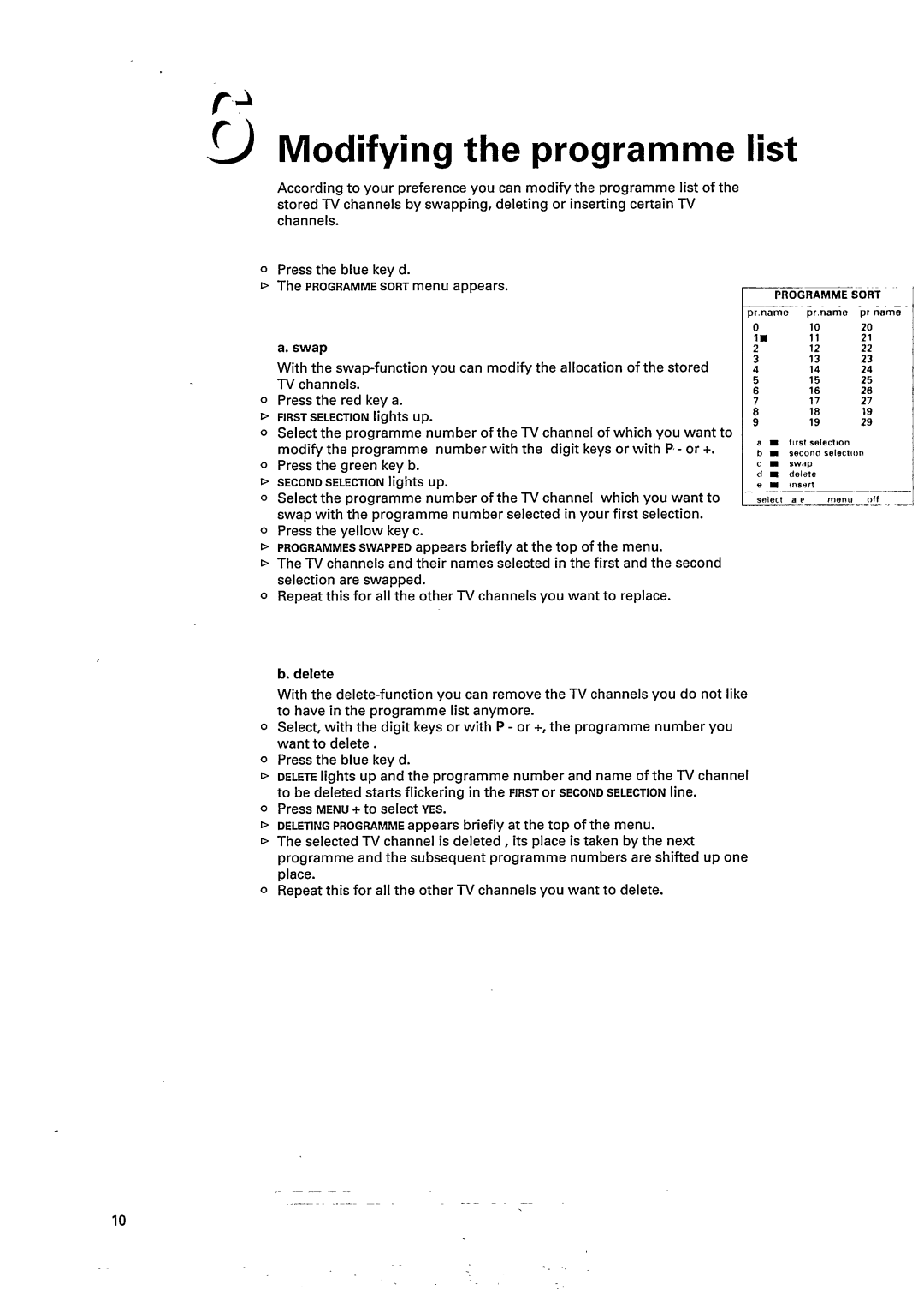 Philips 25PT900B manual 