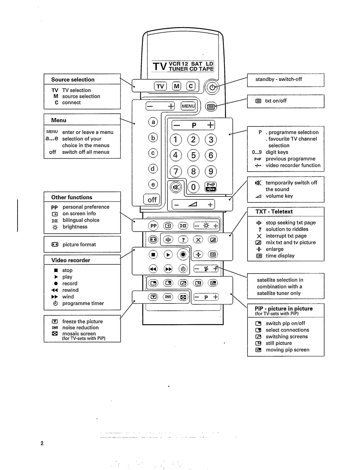 Philips 25PT900B manual 