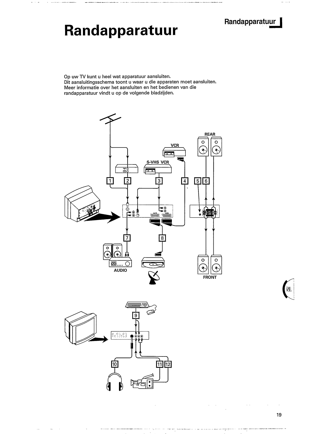 Philips 25SL5766 manual 