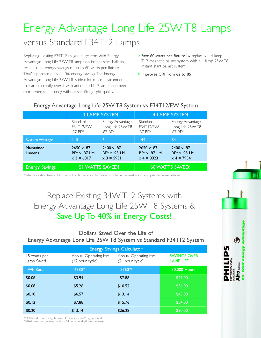 Philips 25W T8 Lamps manual Versus Standard F34T12 Lamps, Save Up To 40% in Energy Costs 