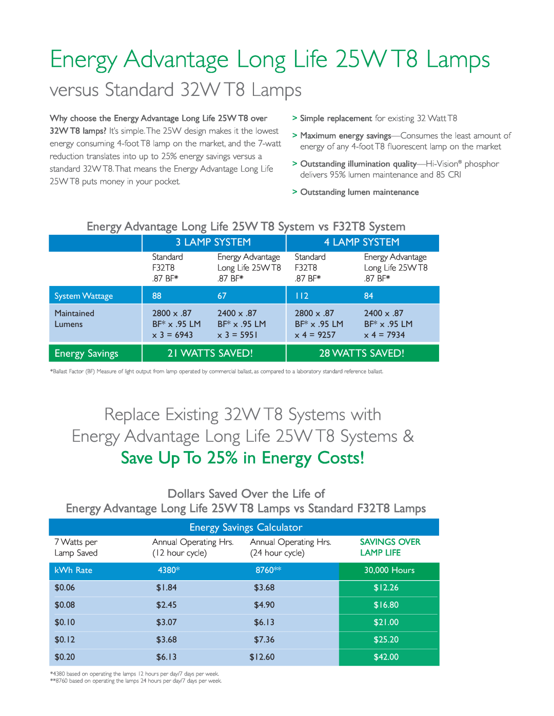 Philips Energy Advantage Long Life 25W T8 Lamps, versus Standard 32W T8 Lamps, Replace Existing 32W T8 Systems with 