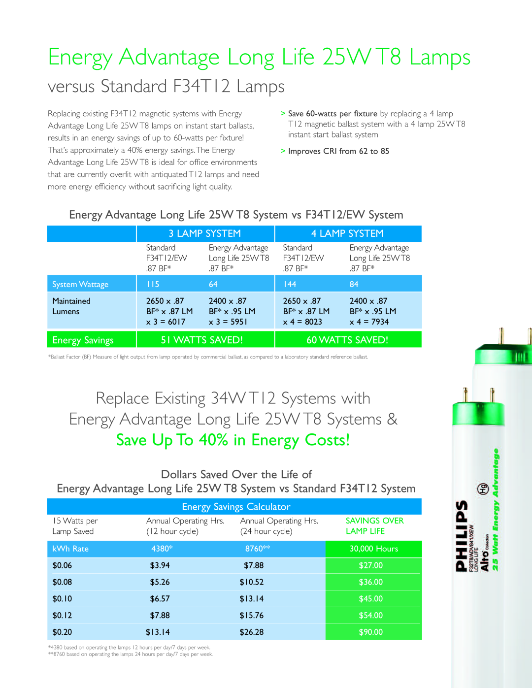 Philips 25W T8 Lamps versus Standard F34T12 Lamps, Replace Existing 34W T12 Systems with, Save Up To 40% in Energy Costs 