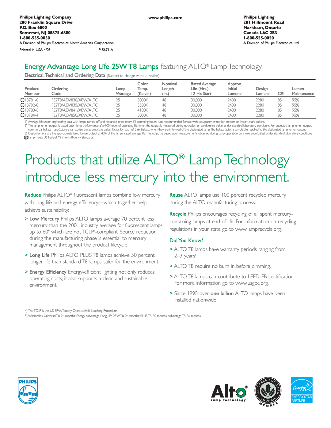Philips 25W T8 Lamps manual Did You Know?, ALTO T8 require no burn in before dimming 