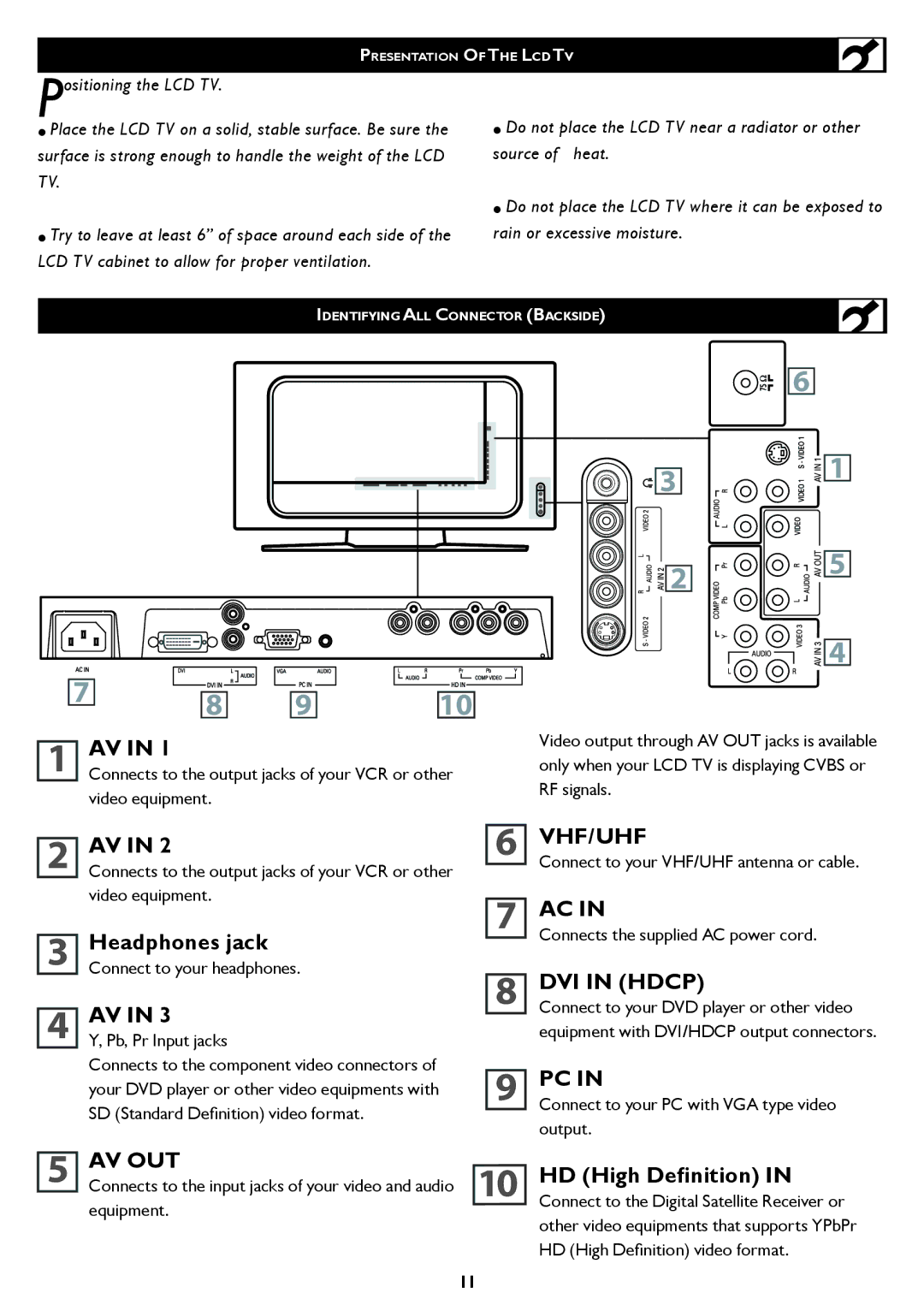 Philips 26/32TA1000 user manual Equipment, Connect to your PC with VGA type video output 