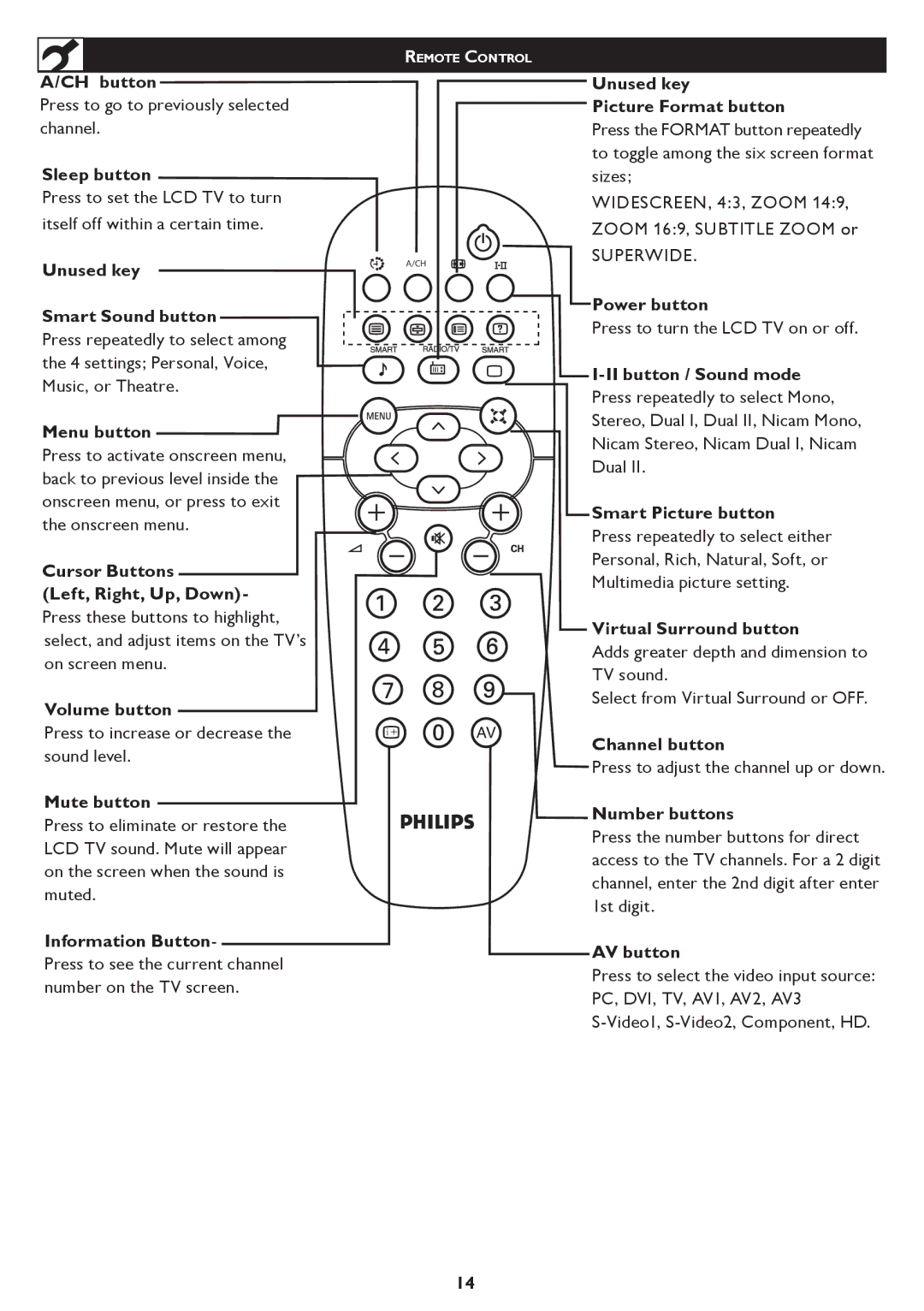 Philips 26/32TA1000 Press to go to previously selected channel, Press to turn the LCD TV on or off, Onscreen menu 