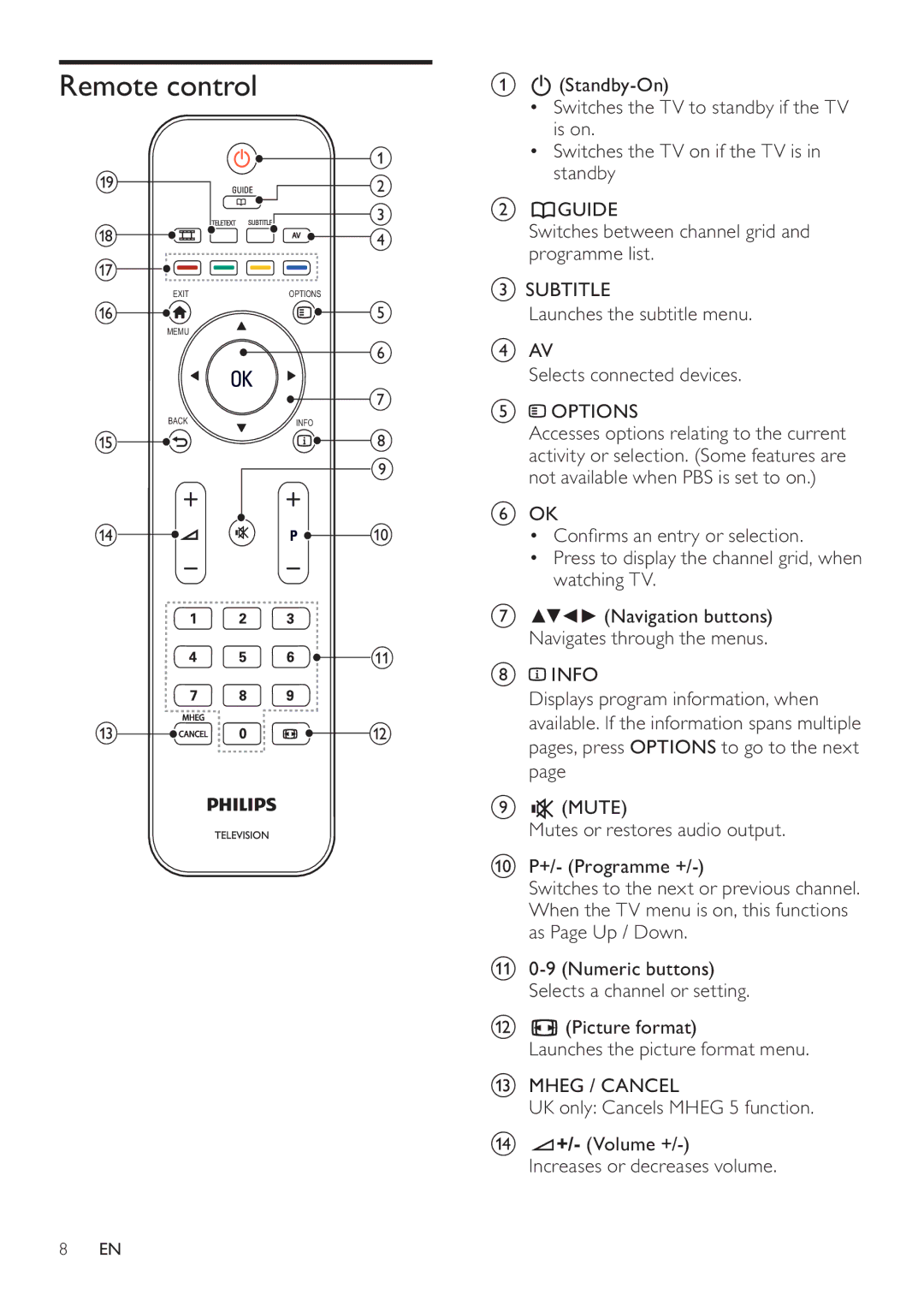 Philips 26HFL3232D/10, 22HFL3232D/10, 19HFL3232D/10 user manual Remote control 