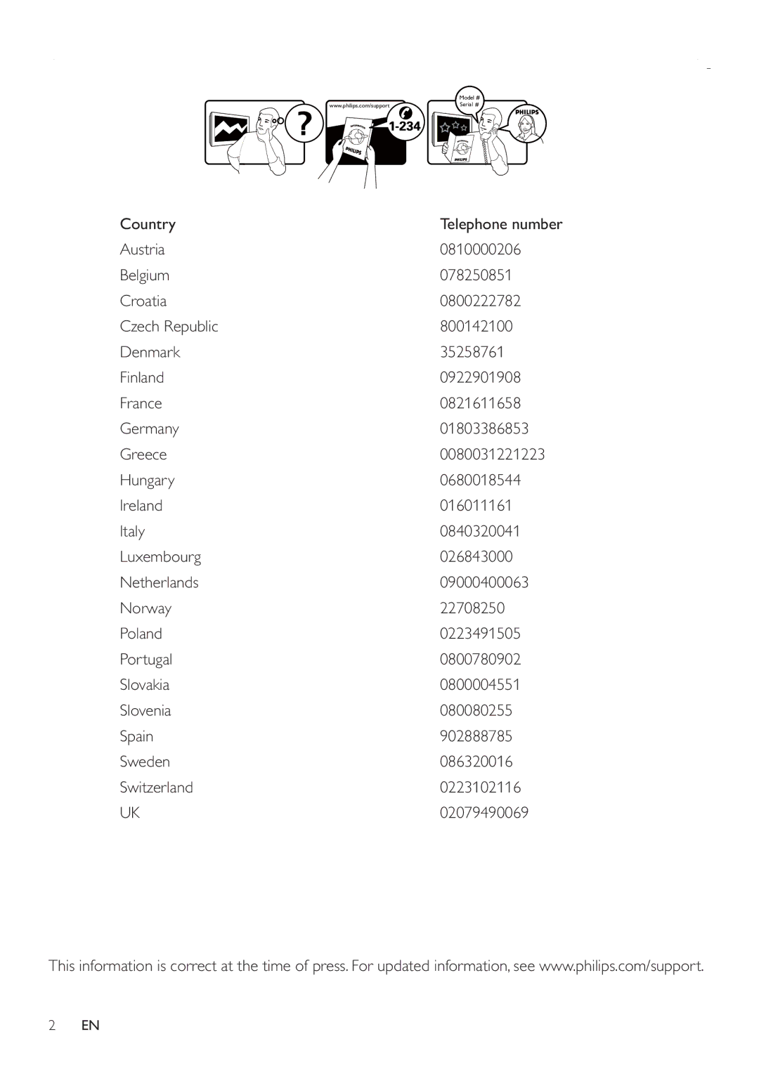 Philips 26HFL3232D/10, 22HFL3232D/10, 19HFL3232D/10 user manual Country 