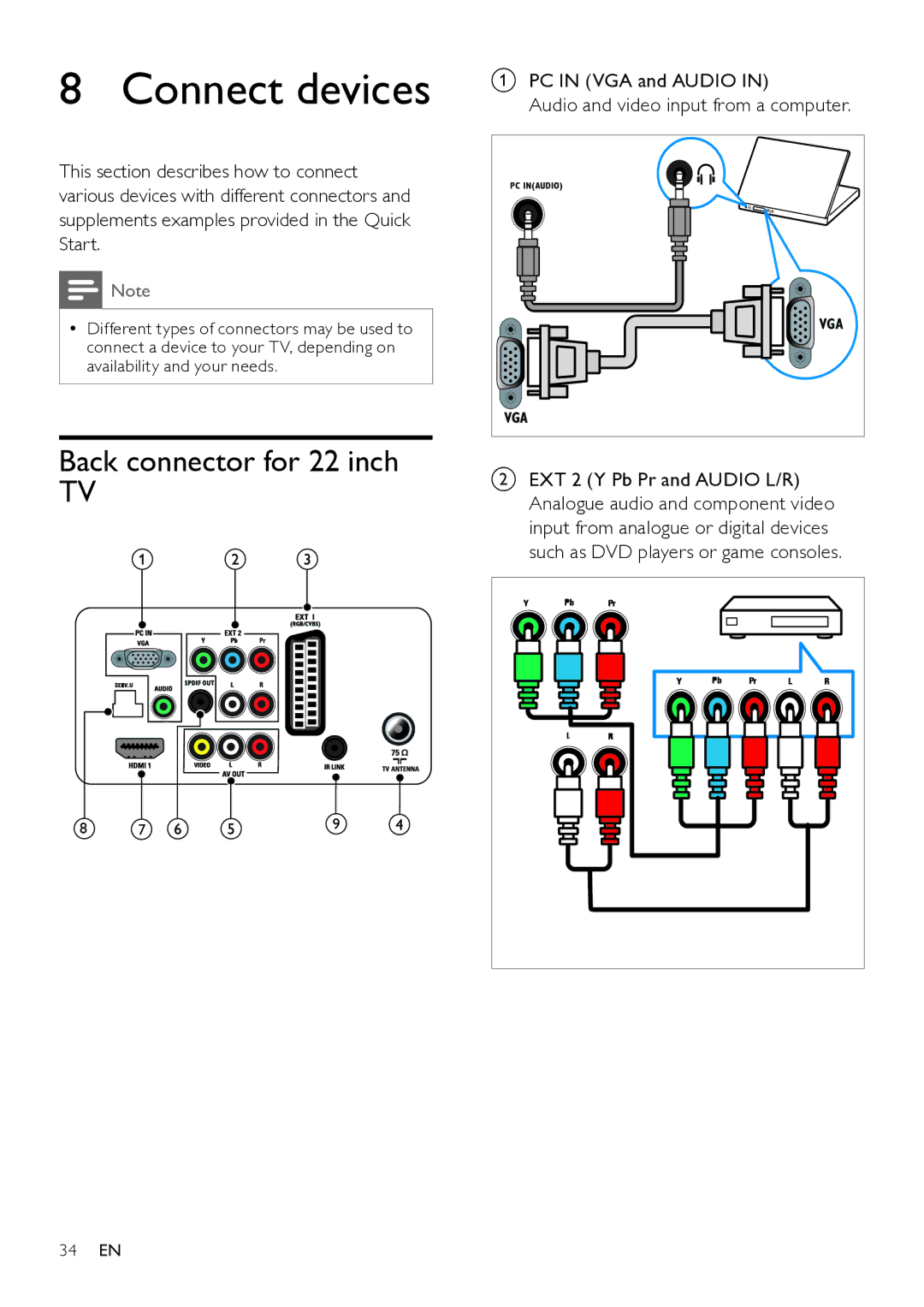 Philips 26HFL4371D/10, 26HFL3331D/10, 22HFL4371D/10, 22HFL3331D/10, 32HFL4351D/10 Connect devices, Back connector for 22 inch 