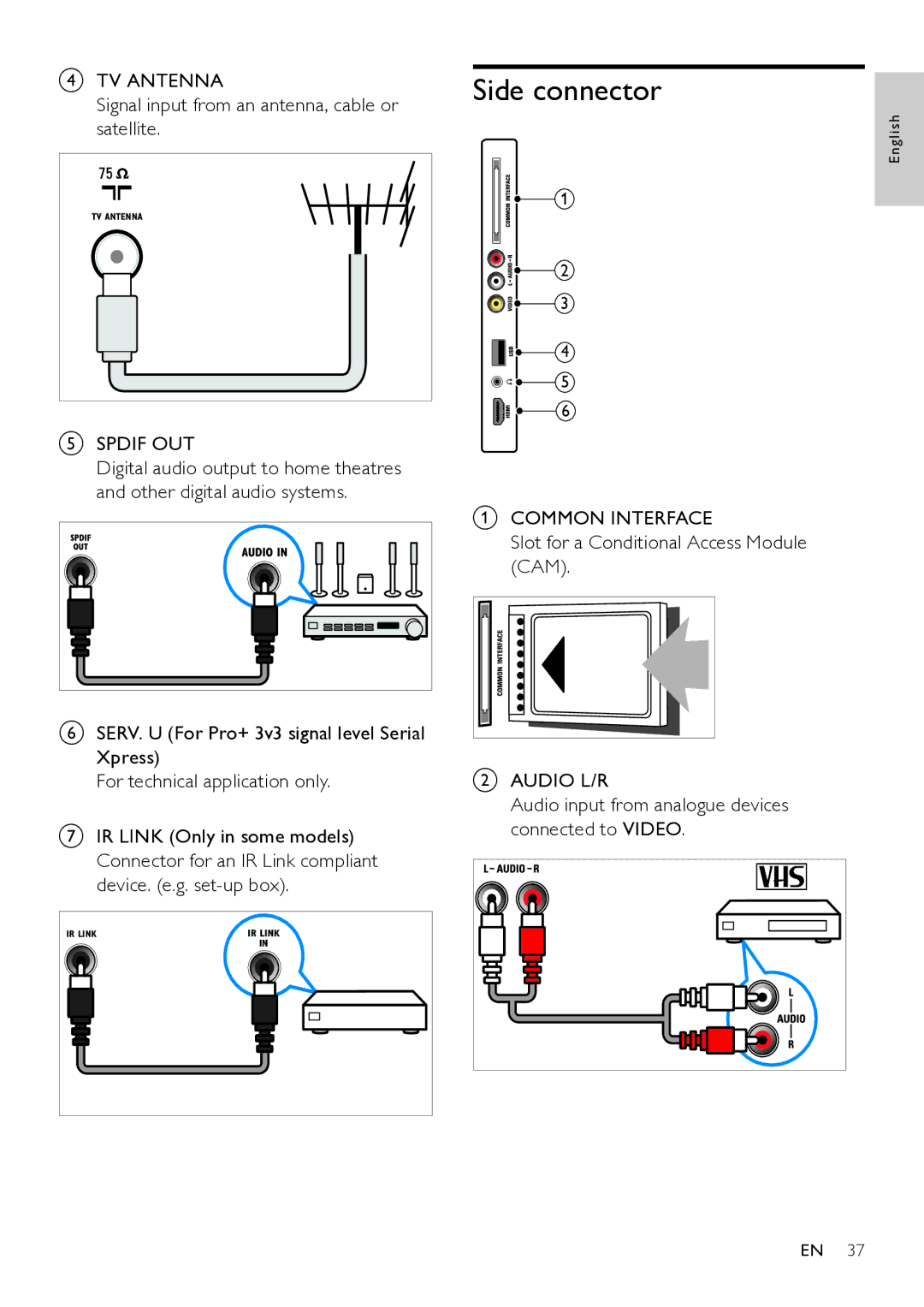 Philips 32HFL4351D/10, 26HFL3331D/10 Side connector, Common Interface, Slot for a Conditional Access Module CAM, Audio L/R 