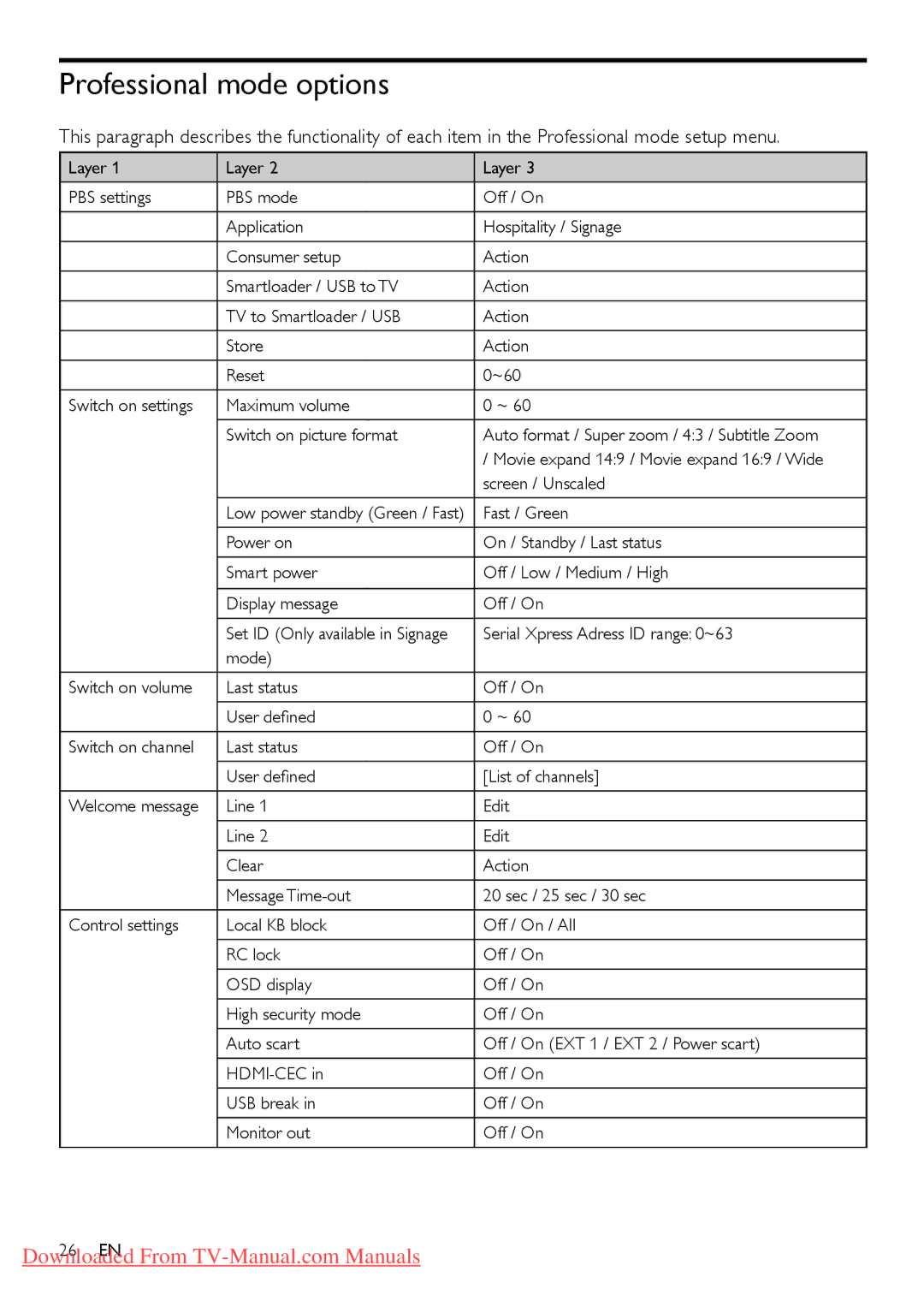 Philips 22HFL3331D/10, 26HFL3331D/10, 26HFL4371D/10, 22HFL4371D/10, 32HFL4351D/10 user manual Professional mode options 