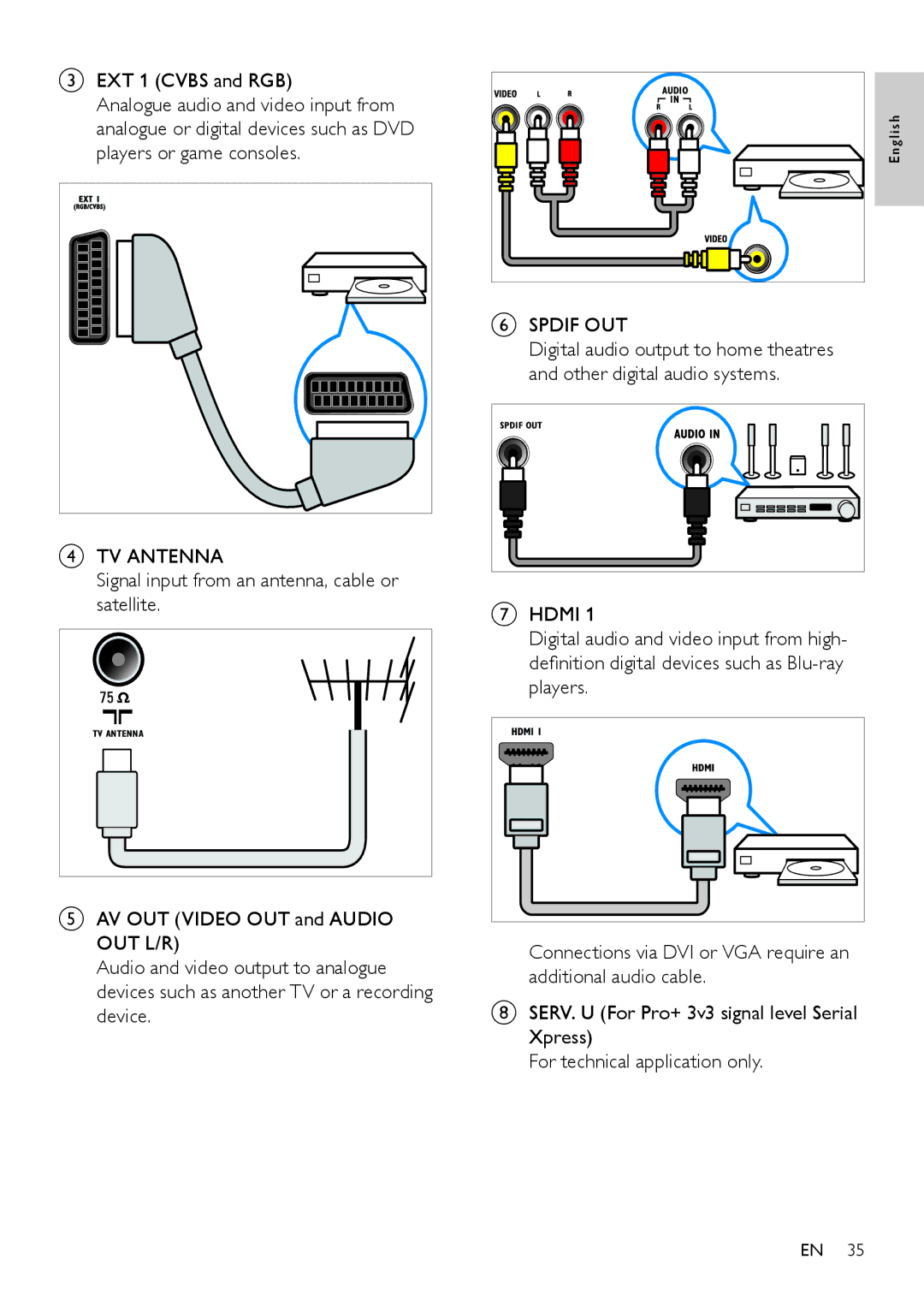 Philips 22HFL4371D/10 EXT 1 Cvbs and RGB, TV Antenna, Signal input from an antenna, cable or satellite, Spdif OUT, Hdmi 