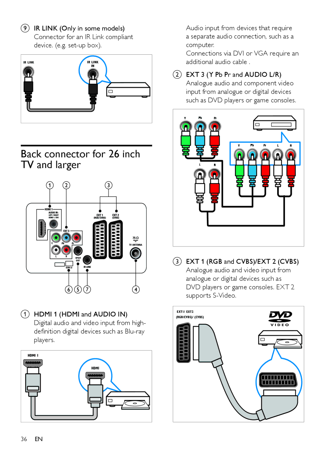 Philips 32HFL4351D/10, 26HFL3331D/10, 26HFL4371D/10, 22HFL4371D/10, 19HFL3331D/10 Back connector for 26 inch TV and larger 