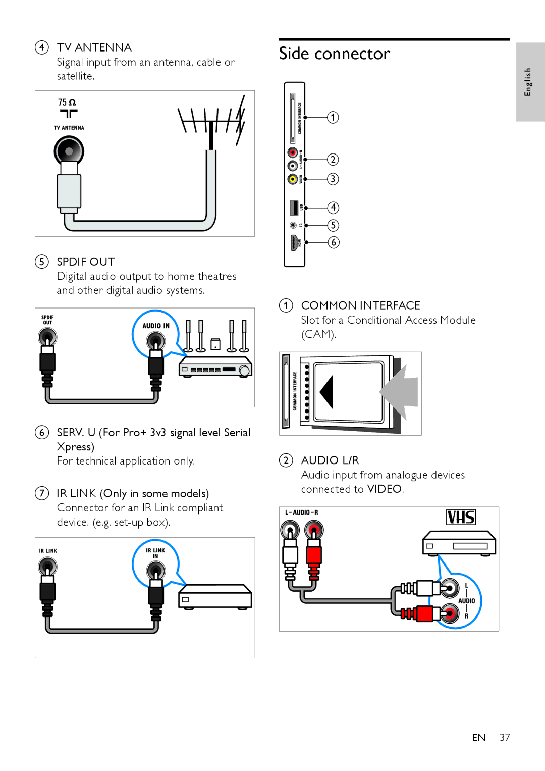 Philips 19HFL3331D/10, 26HFL3331D/10 Side connector, Common Interface, Slot for a Conditional Access Module CAM, Audio L/R 