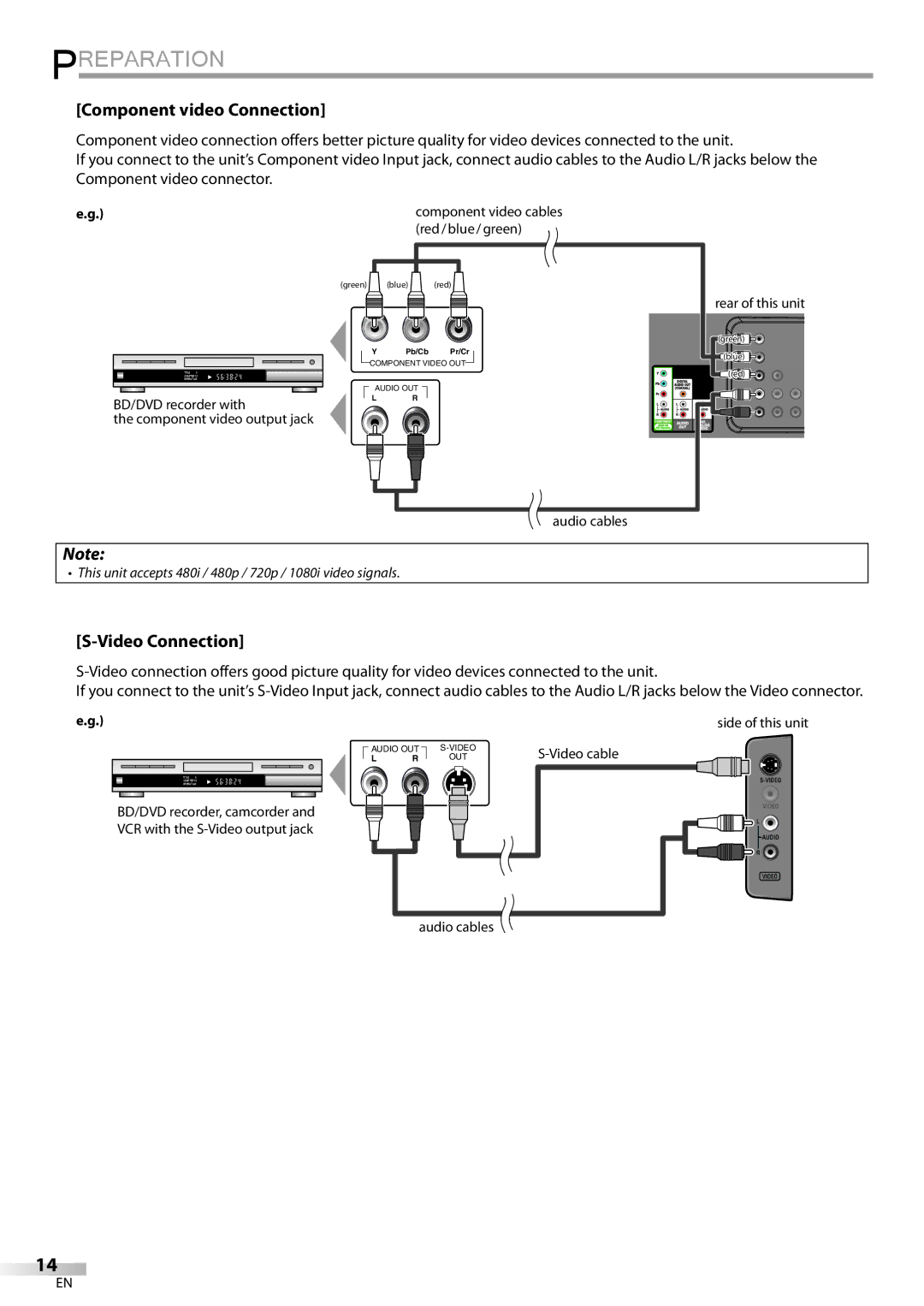 Philips 26MD350B/F7 owner manual Component video Connection, Video Connection 