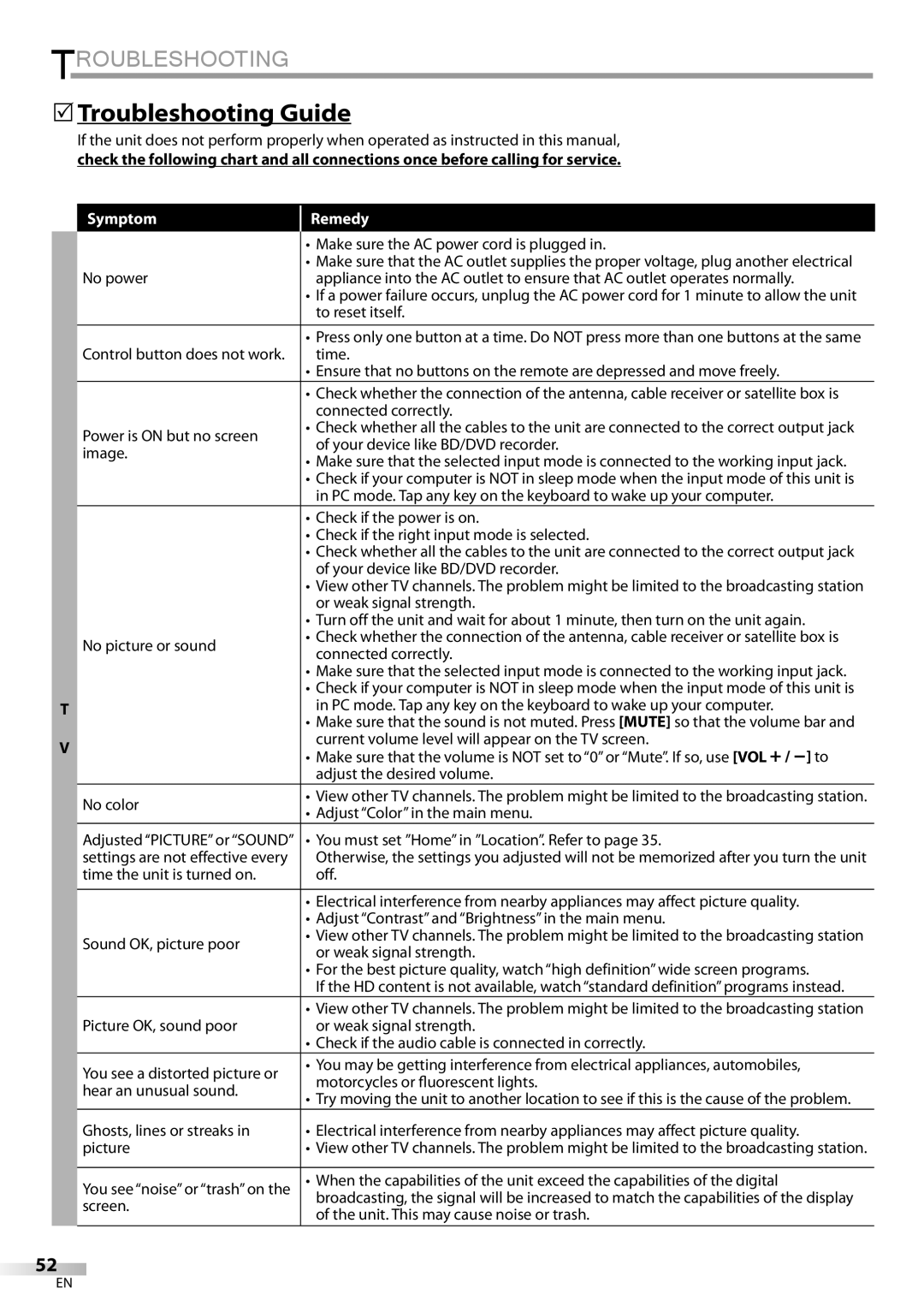 Philips 26MD350B/F7 owner manual  Troubleshooting Guide 